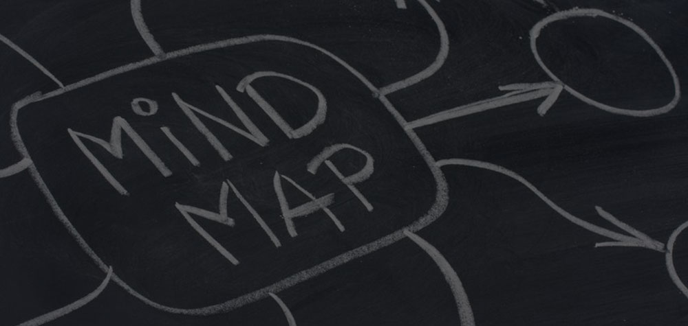 Mind Map | Provisional Restorations