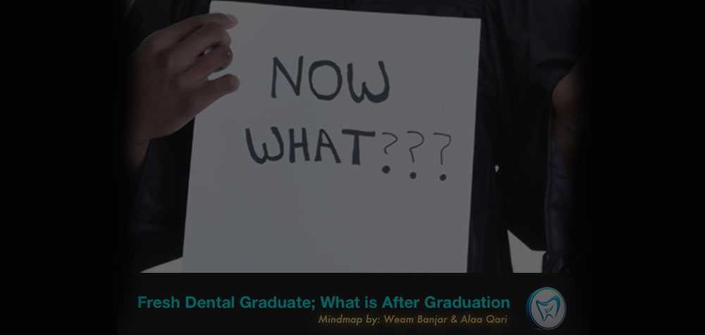 Mindmap | Fresh Dental Graduate; What is after Graduation?