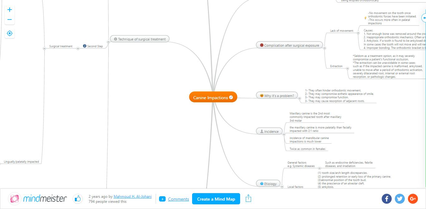 MindMap | Canine Impactions