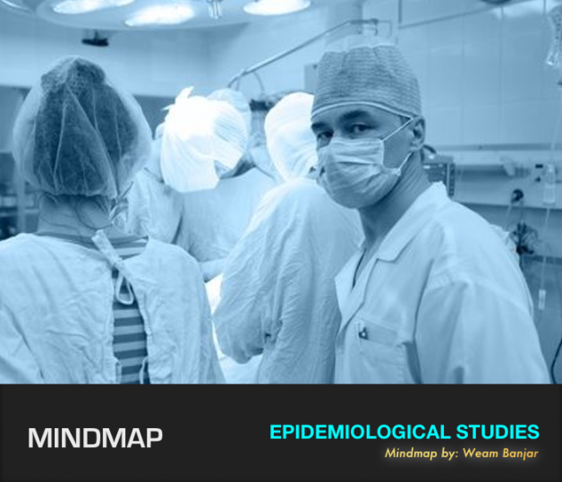 MindMap | Epidemiological Studies