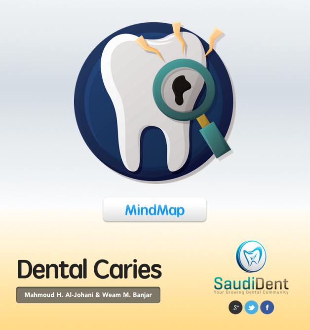 Dental Caries